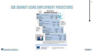 Long Term Employment Projections: What Does the Workforce Look Like in the Next Decade?