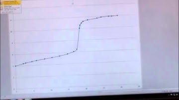 1212 exp 7 video # 5 Creating Graph complete