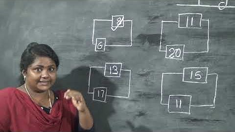 1 STD MATHS – COMPARING NUMBERS  PART 6