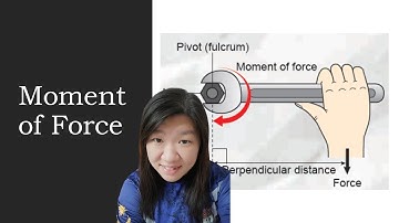 [DLP] [Science F2] Chapter 8.2 (D) The Moment of Force #PT3 #KSSM