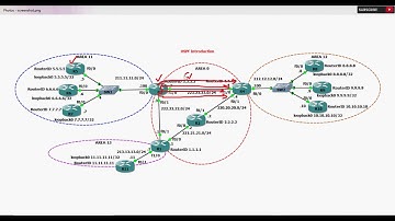 FREE URDU/HINDI Lecture  44 OSPF Introduction