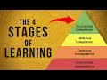The Learning Process | 4 Stages of Competence