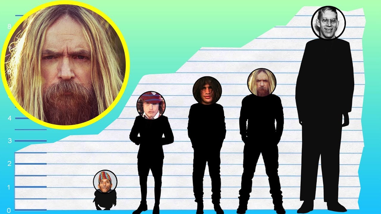 How Tall Is Zakk Wylde? Height Comparison! YouTube