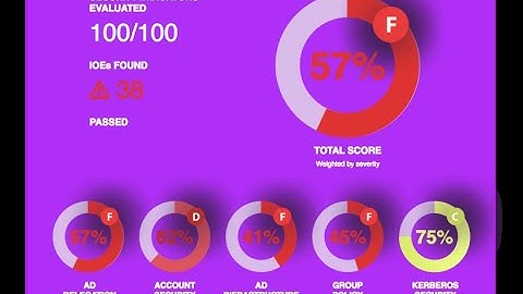 Purple Knight Active Directory Security Assessment with Darren Mar-Elia, VP of Products at Semperis