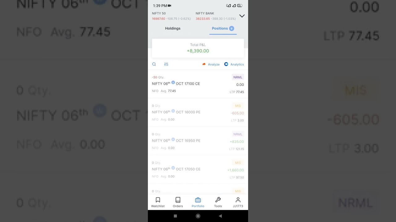 Short selling with 145 strategy..