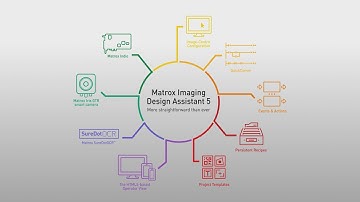 Matrox Design Assistant 5 - More straightforward than ever