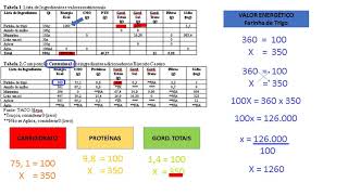 Cálculo Nutricional para Rotulagem Nutricional (aula)