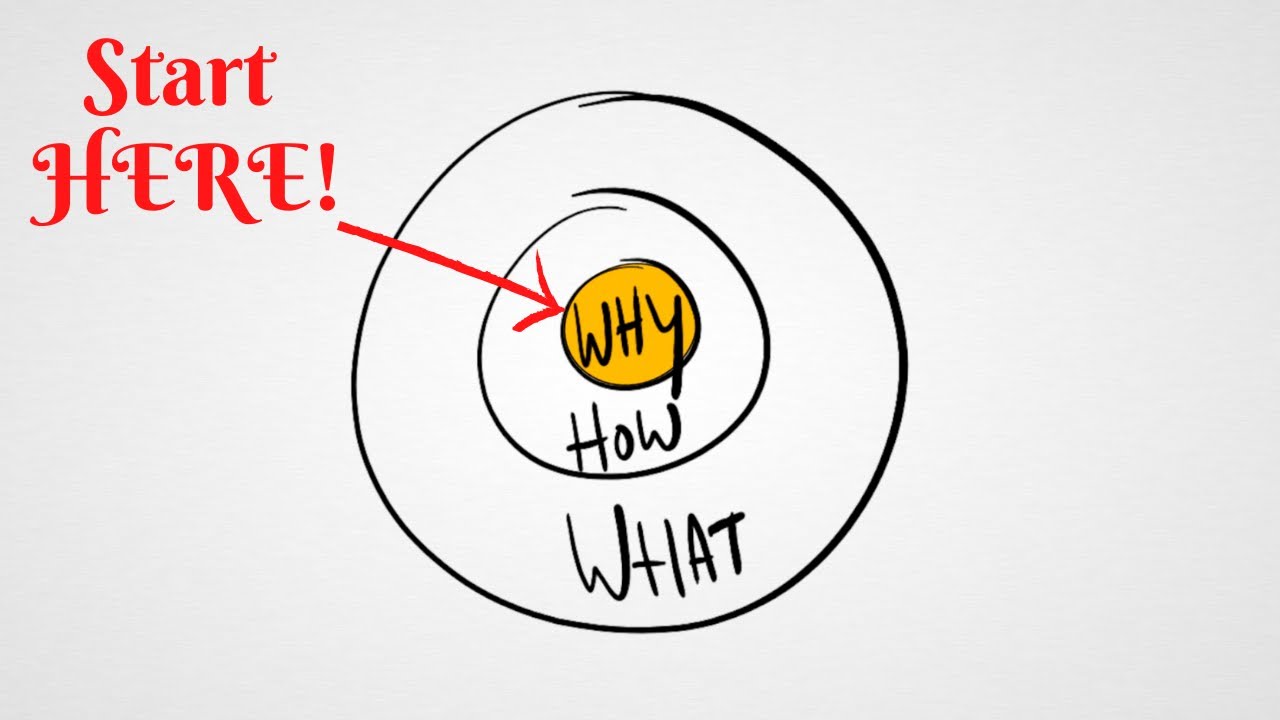 Start with WHY