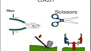 ICSE Class 10 Physics I Machines I ICSE 2023 Class 10 Machines