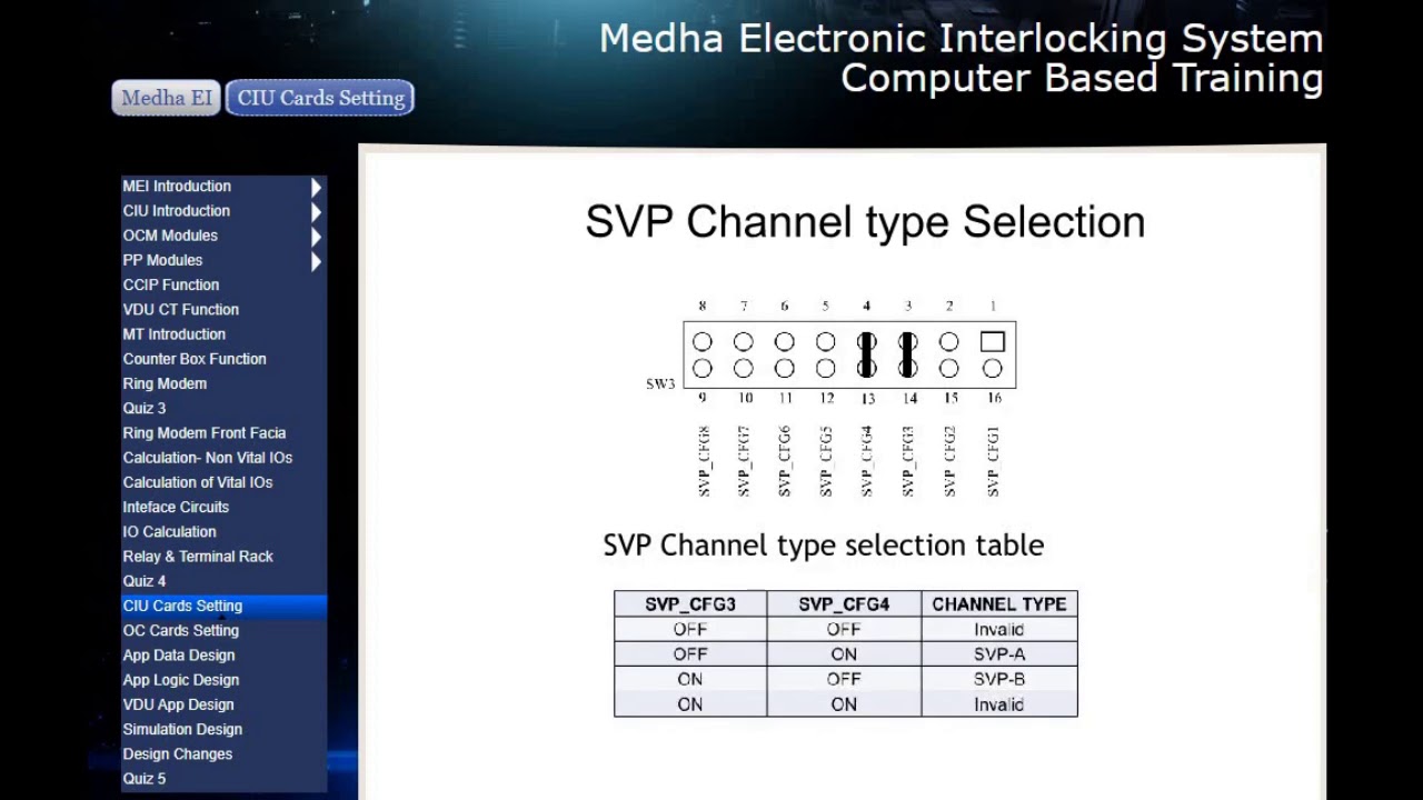 MEDHA PART 2 (Educational) - YouTube