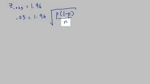 Statistics Making Sense of Data 6 2 4 3 Sample Size for Estimating a Proportion 1048