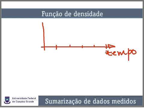 Vídeo: O que é sumarização de dados?