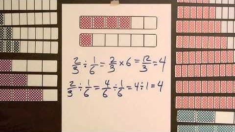 Division Step 1 - Model Dividing Fractions by Fractions (Video #19)