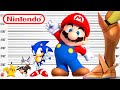 Сравнение размеров игр Нинтендо, Денди, Сега | Крупнейшие персонажи игр Nintendo |