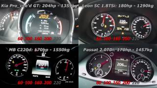 Why the Kia Pro_cee&#39;d GT IS SO SLOW?