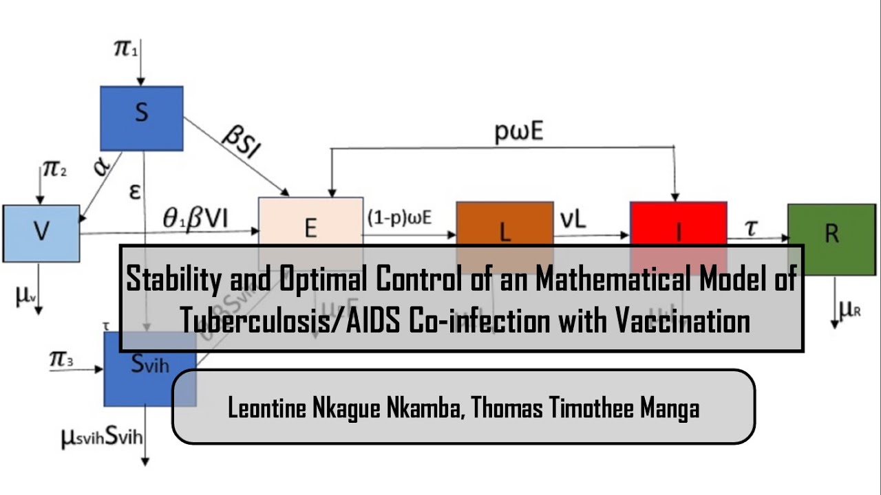 Stability and Optimal Control of Mathematical Model of Tuberculosis ...