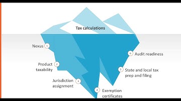 QB Power Hour: Avalara