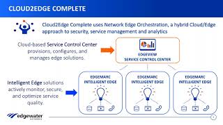 Cloud2Edge Complete Webinar