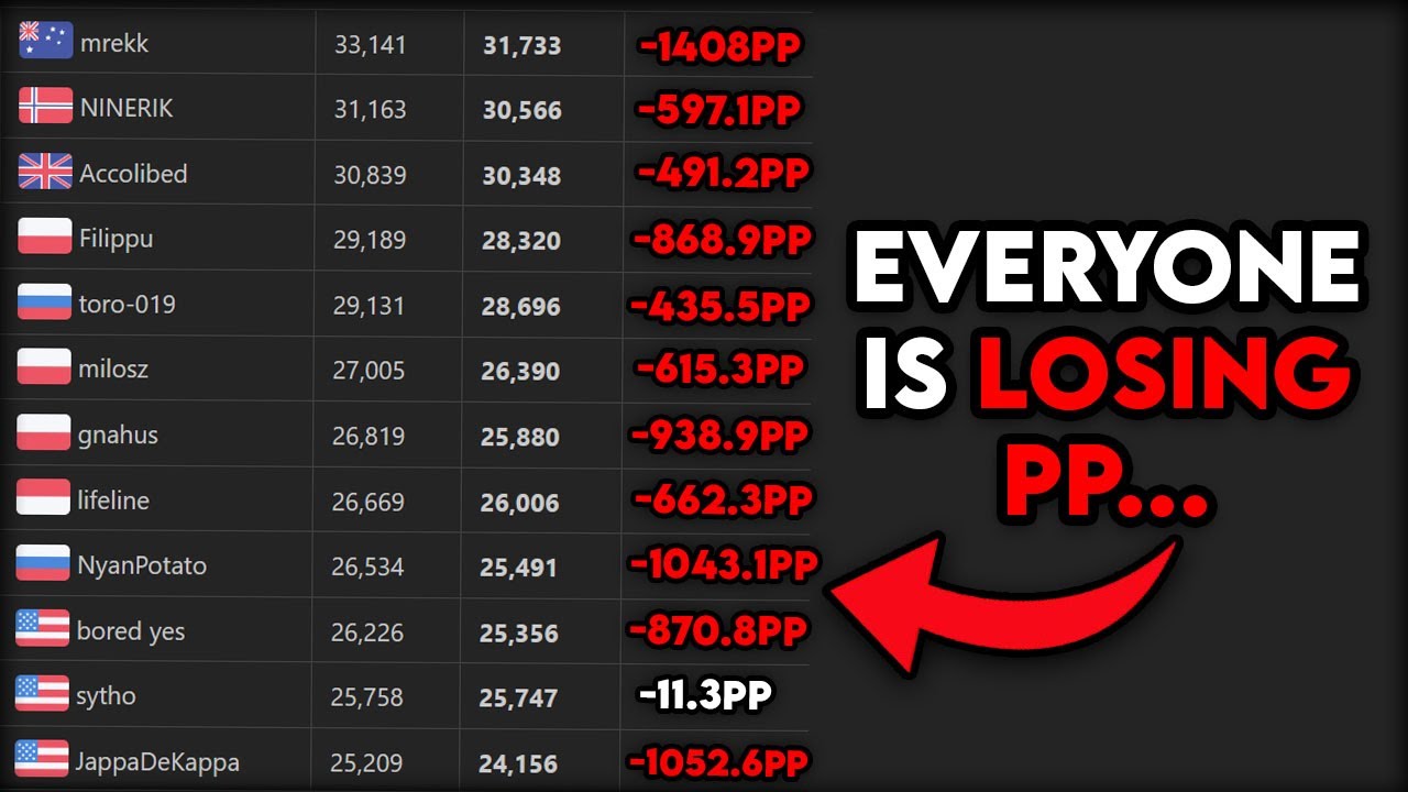 Pp Osu Ranks The NEW PP Rework Fixed osu!'s Biggest Problem... - YouTube