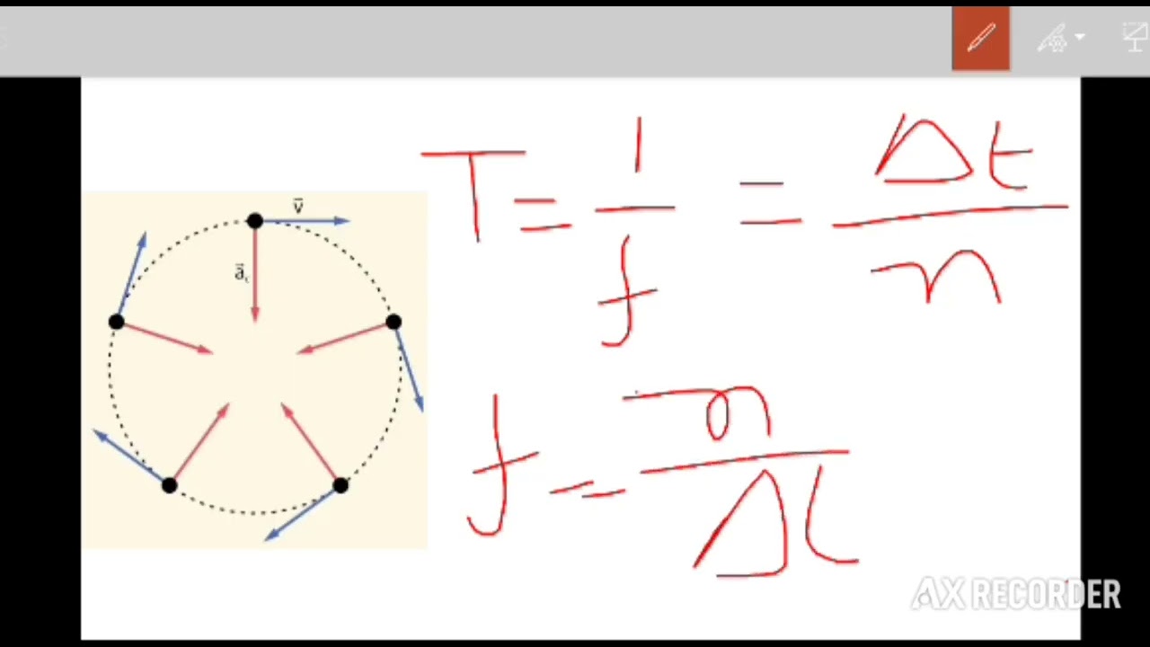Movimento Circular Uniforme - MCU