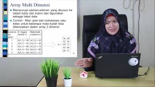 Pertemuan 2 Materi Pengenalan Struktur Data Dan Algoritma
