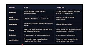 BCS053 Web Programming Previous year Question Paper Solution 1. d
