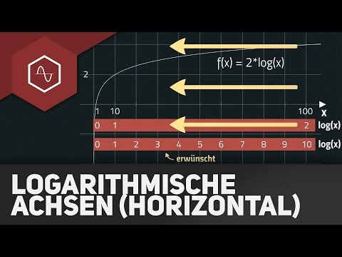 Logarithmische Achsen – Grundlagen (horizontale Achse)