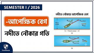 Semester i।। relative velocity।। River boat problem