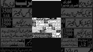 Electronics Engineer & Electrical Engineer Jobs 2023