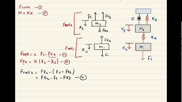 Physical/ mechanical system model for control system engineering.