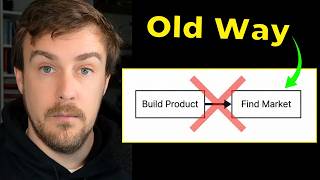 Lean Testing Method - Validate Business Ideas with AI Before Ever Building the Product