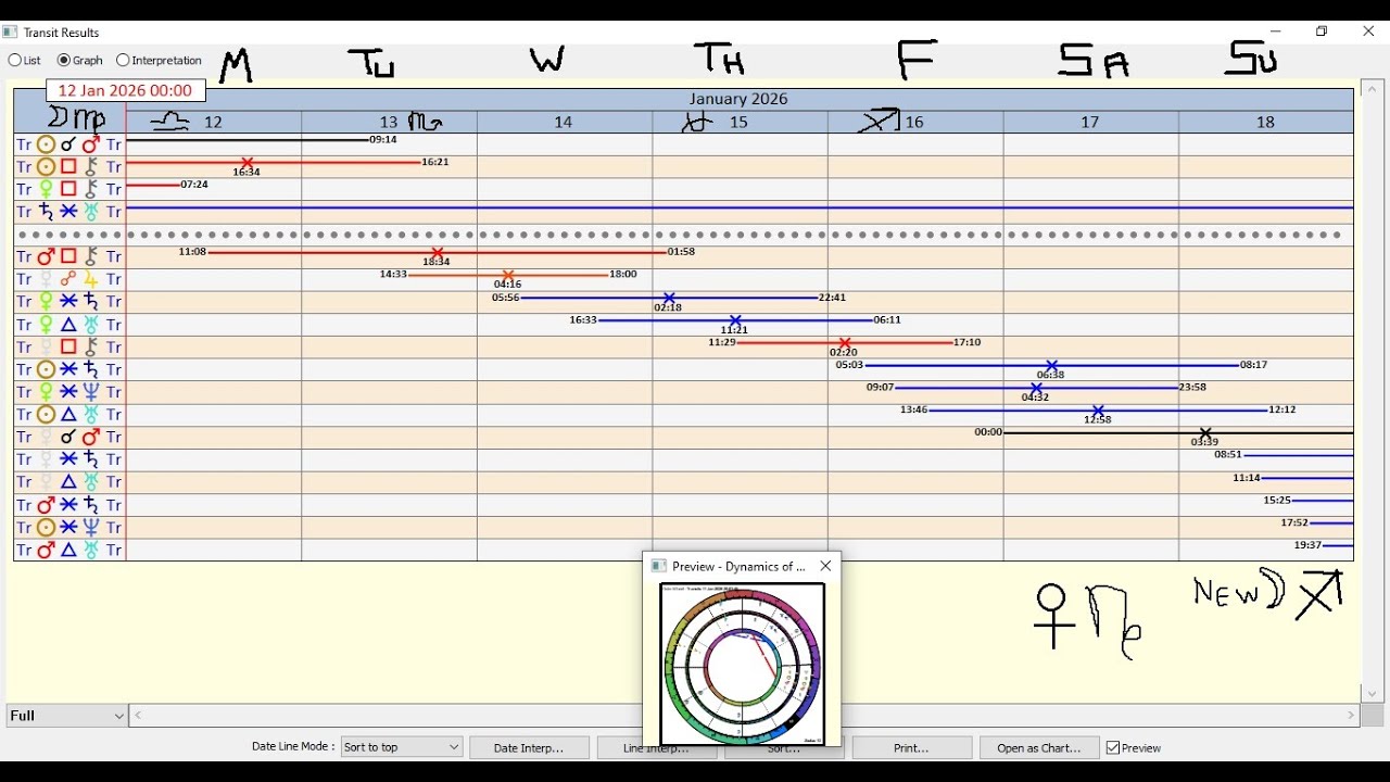 Your Weekly Stars & Transits: Jan. 12 - 18, 2026, Part 1