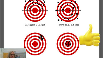 Reliability, Validity, & Generalizability (7:03)
