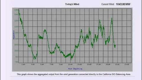 i4energy Challenges to the Integration of Renewable Resources at High System Penetration