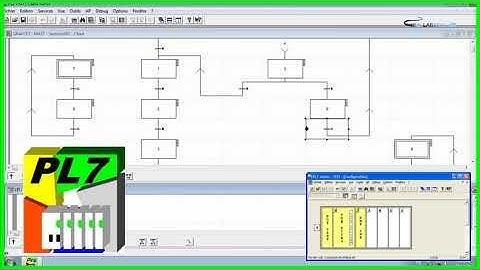 Setup Real Time Clock of Premium PLC with PL7 Pro Schneider Electric