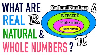 WHAT IS A REAL NUMBER? WHOLE NUMBER? NATURAL NUMBER?