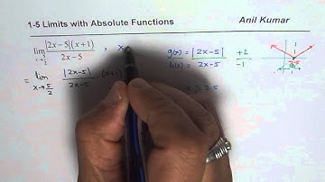 Limit of Absolute Transformed Function with Jump Discontinuity