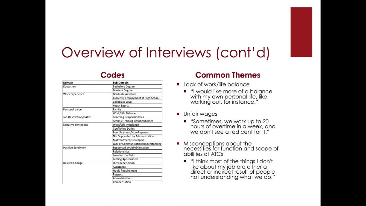 how to present qualitative research findings in dissertation