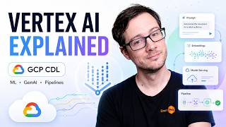 Google Vertex Ai Explained - Gcp-cdl