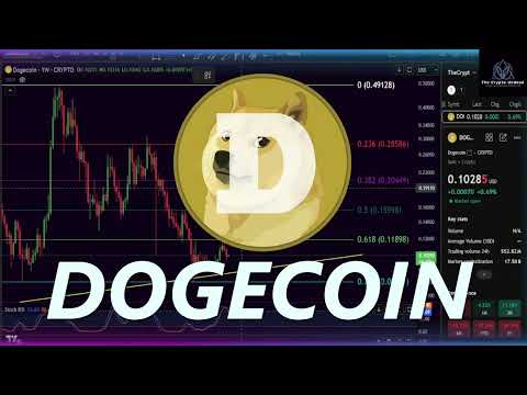 Erste Schritte: Kontoeröffnung und Dogecoin-Einzahlung bei 22Bet