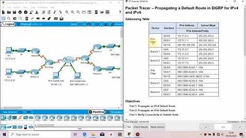 7.1.2.4 Packet Tracer - Propagating a Default Route in EIGRP for IPv4 and IPv6