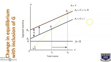 ECO152 Chapter 07 Video Part A