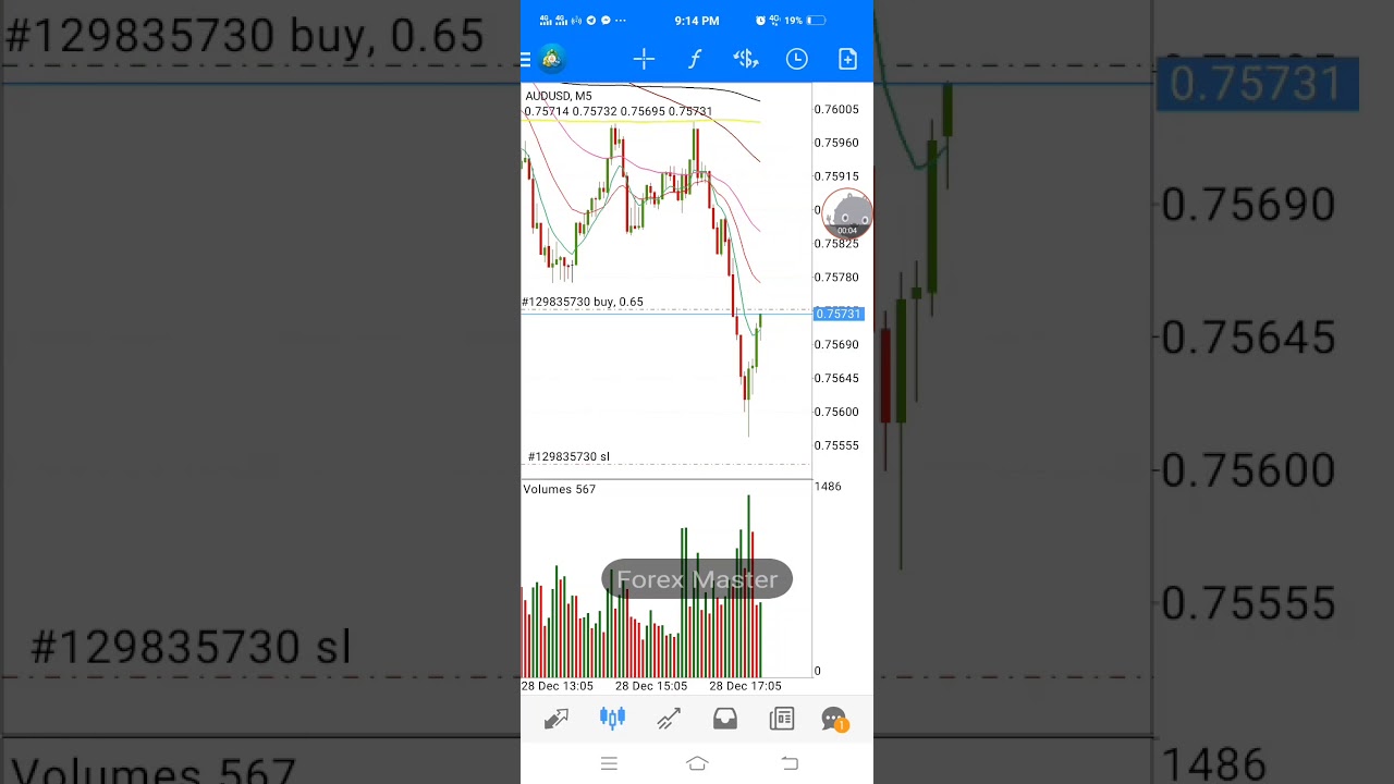 Audusd buy trade 28 December 2020
