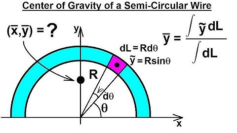 Mechanical Engineering: Centroids & Center of Gravity (14 of 35) C. G. of a Semi-Circular Wire