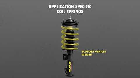 Monroe Shocks & Struts | Quick-Strut Coil Springs