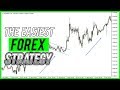 The SIMPLEST Forex Strategy
