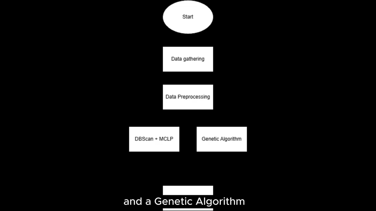 Optimizing Public EV Charging Station Locations in Bekasi City