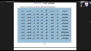 Chaldean Grammar 15 - Object Endings; Deponent Verbs