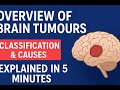 Brain Tumours Explained in 5 Minutes | Types, Symptoms & Key Molecular Markers
