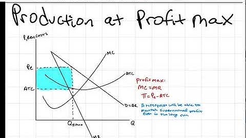 IB Economics Theory of the Firm Monopoly